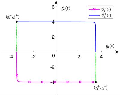 An adaptive discretized RNN algorithm for posture collaboration motion control of constrained dual-arm robots